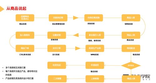 0 3岁电商产品经理必修 电商大厂如何通过导购产品实现增长