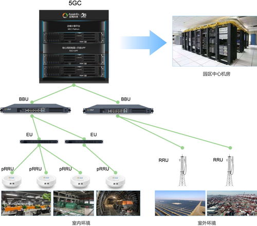 亚信科技5g核心网产品体系获工信部入网许可 具备规模化商用能力