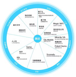 2015年腾讯阿里投资情况 一张图教你看懂bat版图