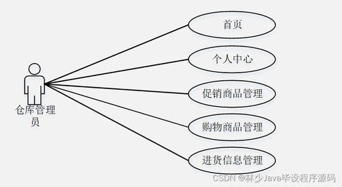 springboot面向移动端的商品购物系统 n79hn 如何选择高质量的计算机毕业设计